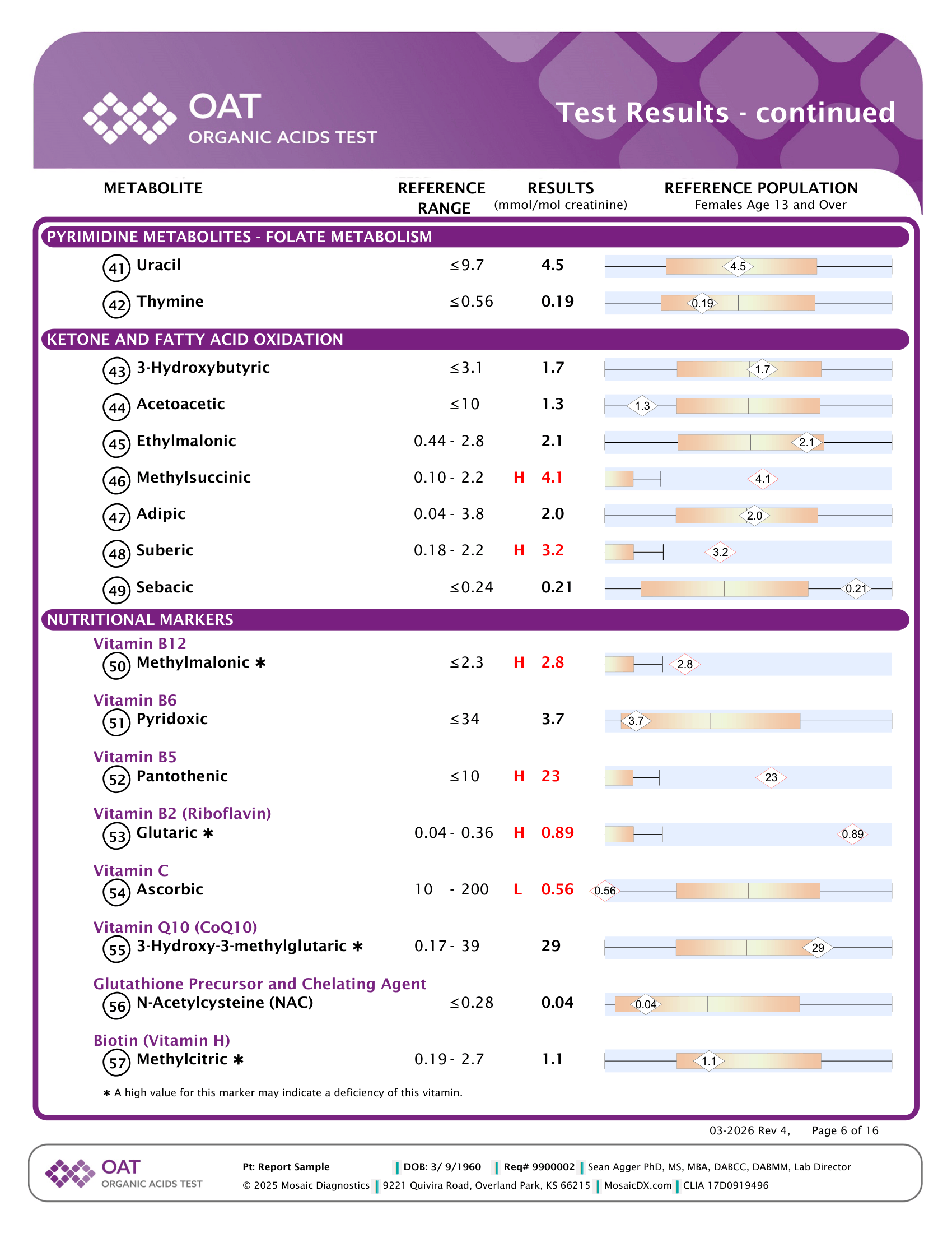 MDX_Report_OAT_ENG-06.png