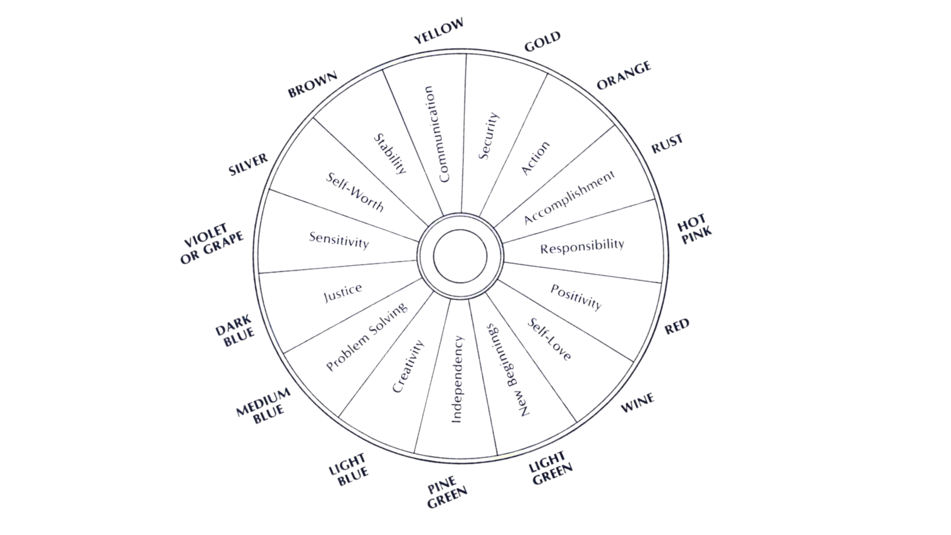 Feelings / Color Wheel