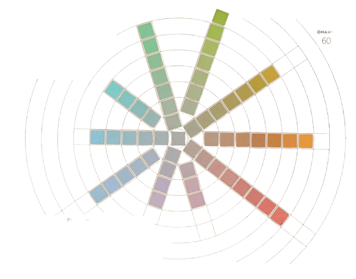 Werner's Nomenclature of Colours