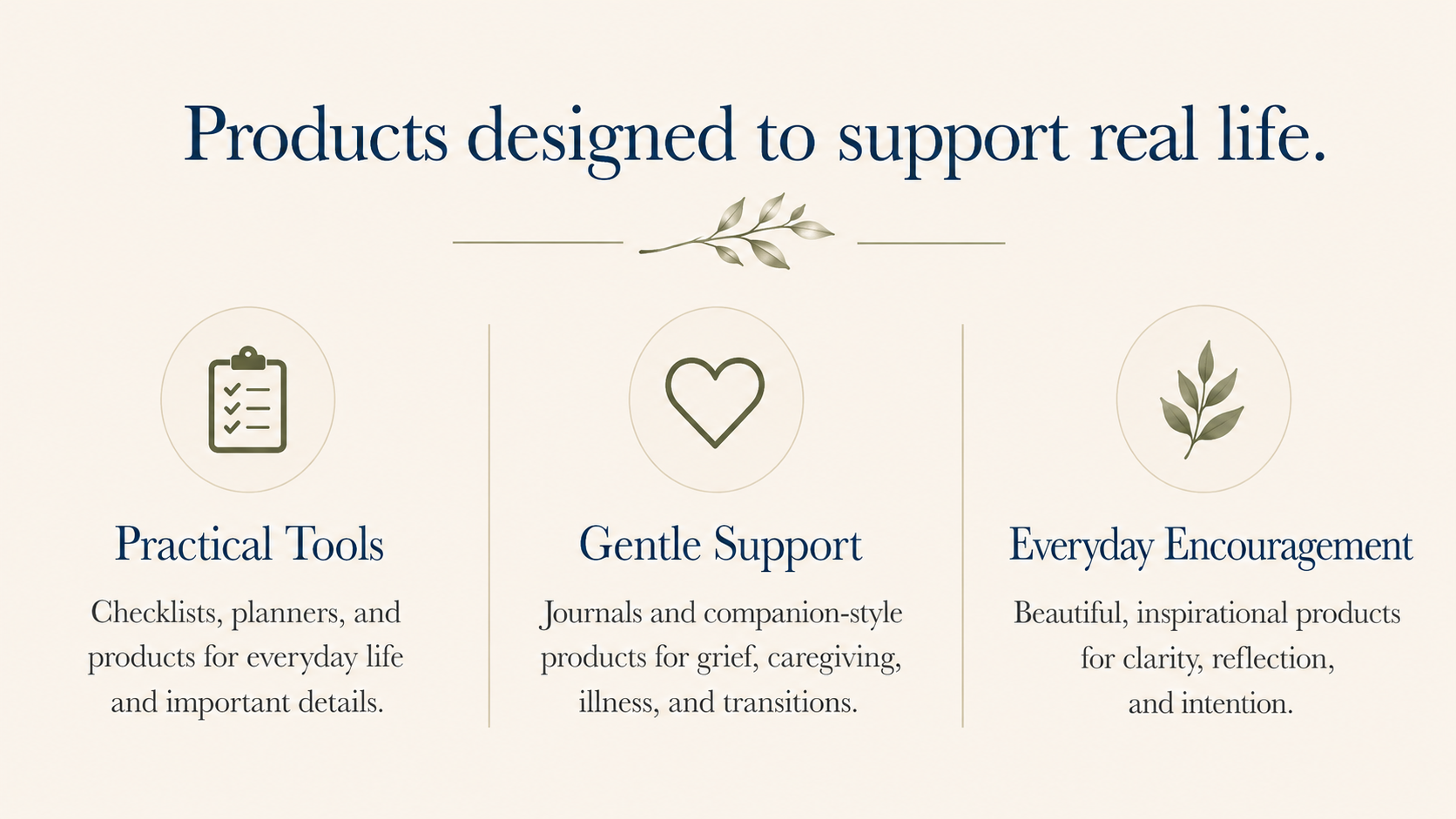 A webpage with the headline 'Products designed to support real life.' featuring three sections with icons and descriptions: 'Practical Tools' with a checklist icon, 'Gentle Support' with a heart icon, and 'Everyday Encouragement' with a leaf icon.