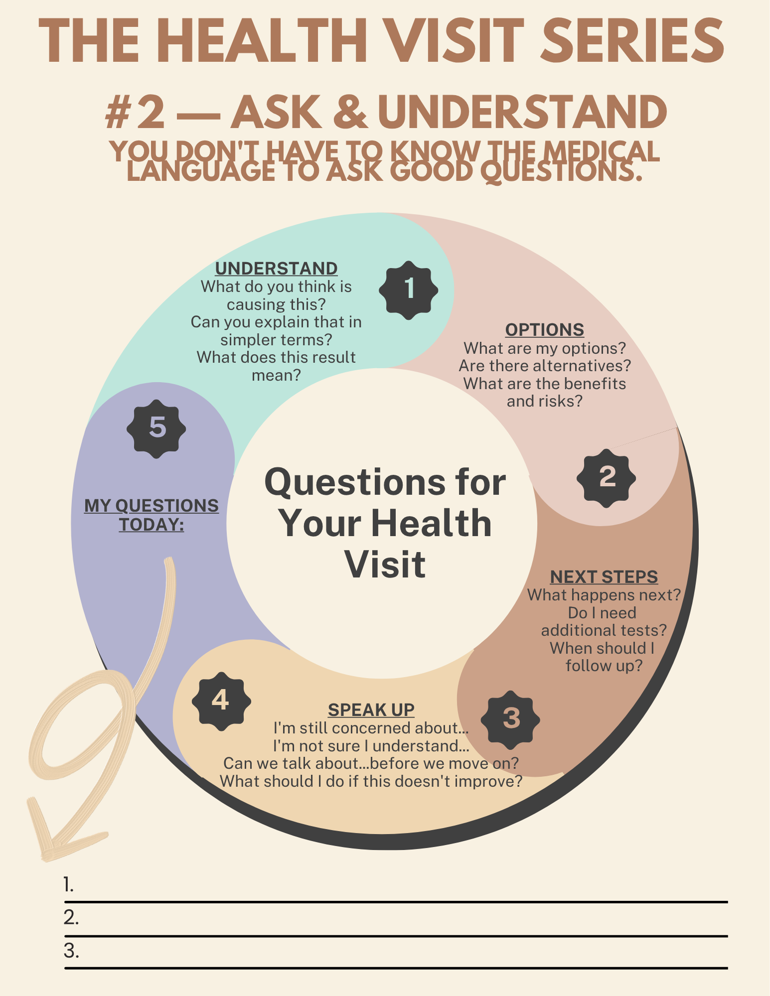 #2 — ASK & UNDERSTAND: Questions for Your Health Visit