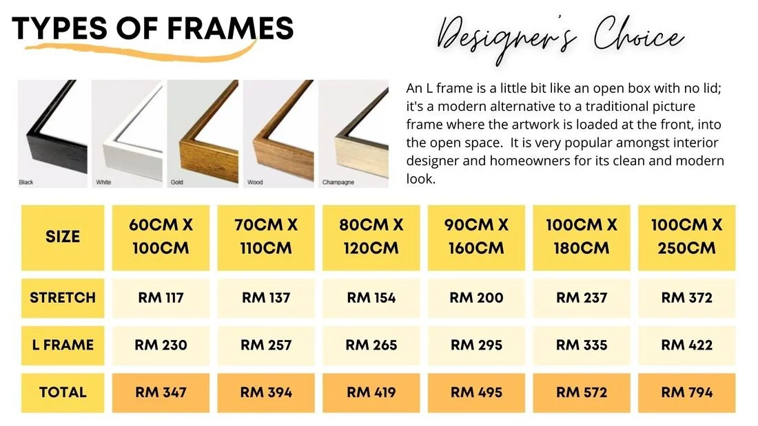 A chart displaying different types of picture frame corners with each type shown in a small image at the top. The chart lists frame sizes from 60cm by 100cm to 100cm by 250cm, with corresponding costs for stretch, L frame, and total prices in Malaysian Ringgit (RM). The types of frames include black, white, gold, wood, and champagne.