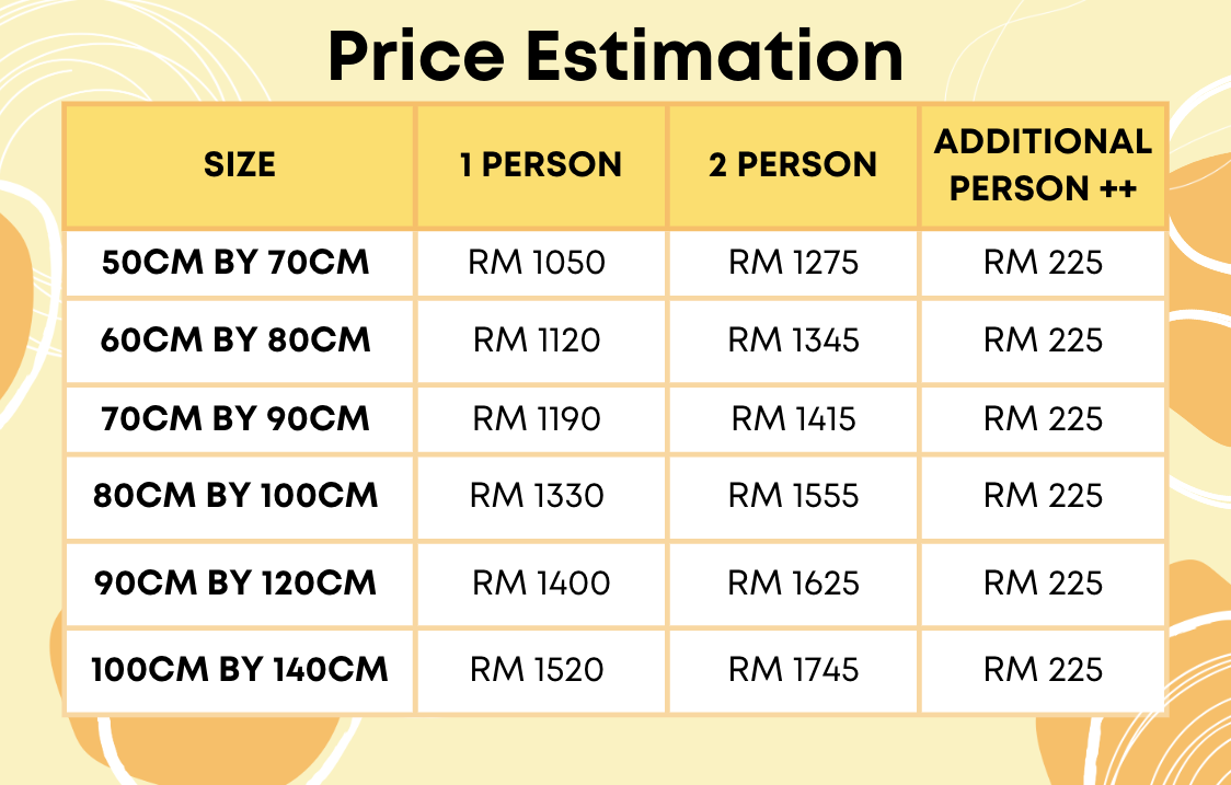 Price estimation chart comparing different cushion sizes for 1 person, 2 people, and additional persons, with prices in RM.