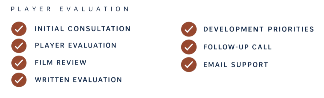 Checklist of player evaluation stages, including initial consultation, player evaluation, film review, written evaluation, development priorities, follow-up call, and email support, with all items marked completed.