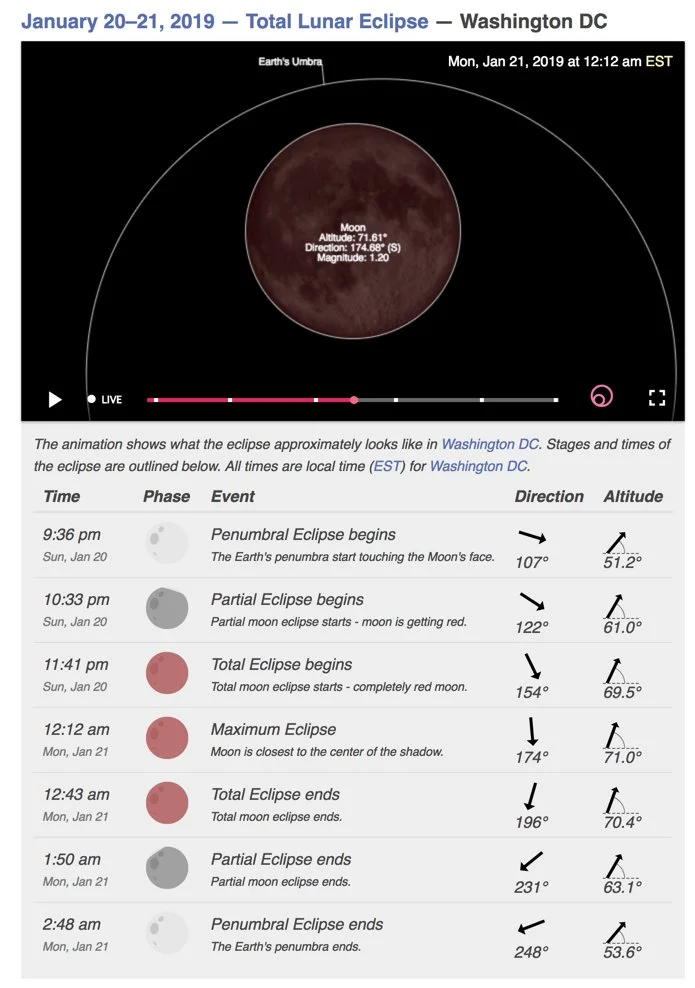 Total Lunar Eclipse