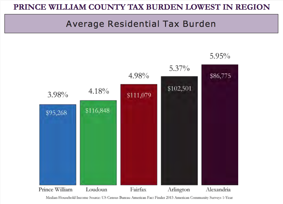 Town Hall Meeting on Prince William County's Proposed FY2016 Budget Spending and Cuts