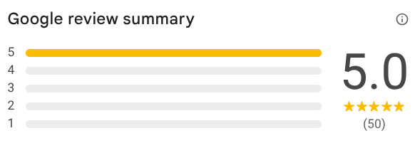 Google review summary showing a 5.0-star rating based on 50 reviews.