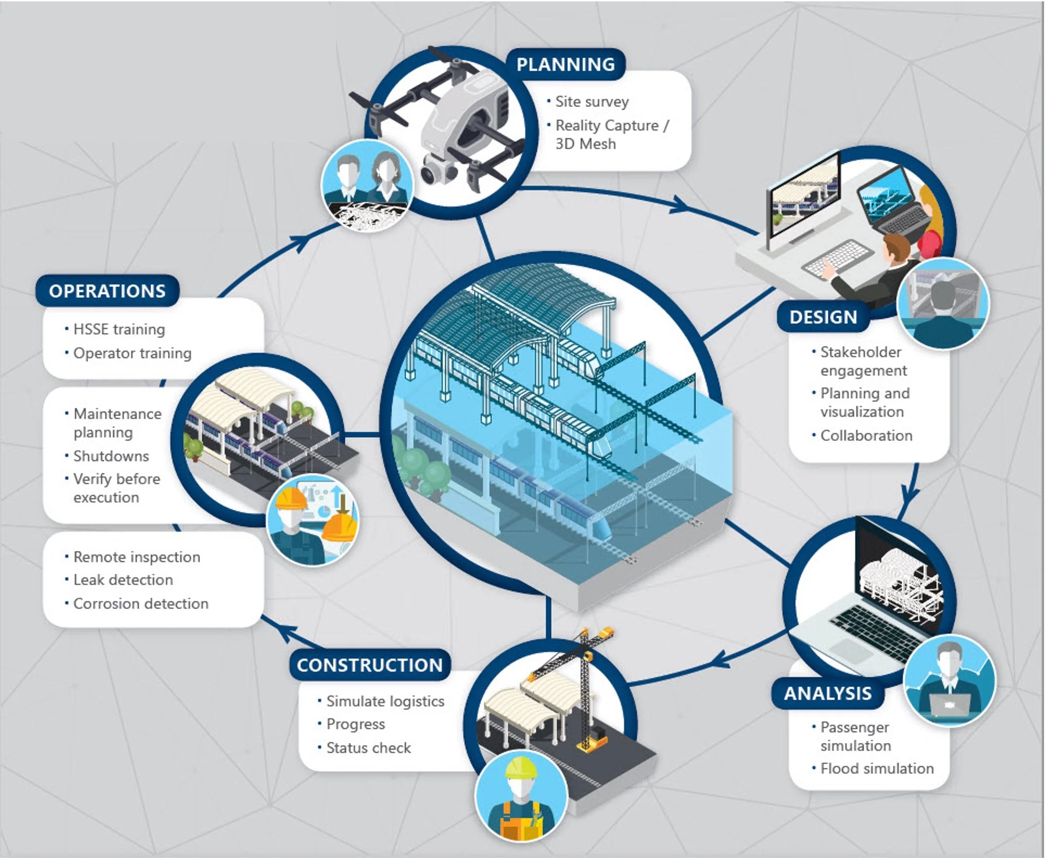 The Last Un-Digitised Asset