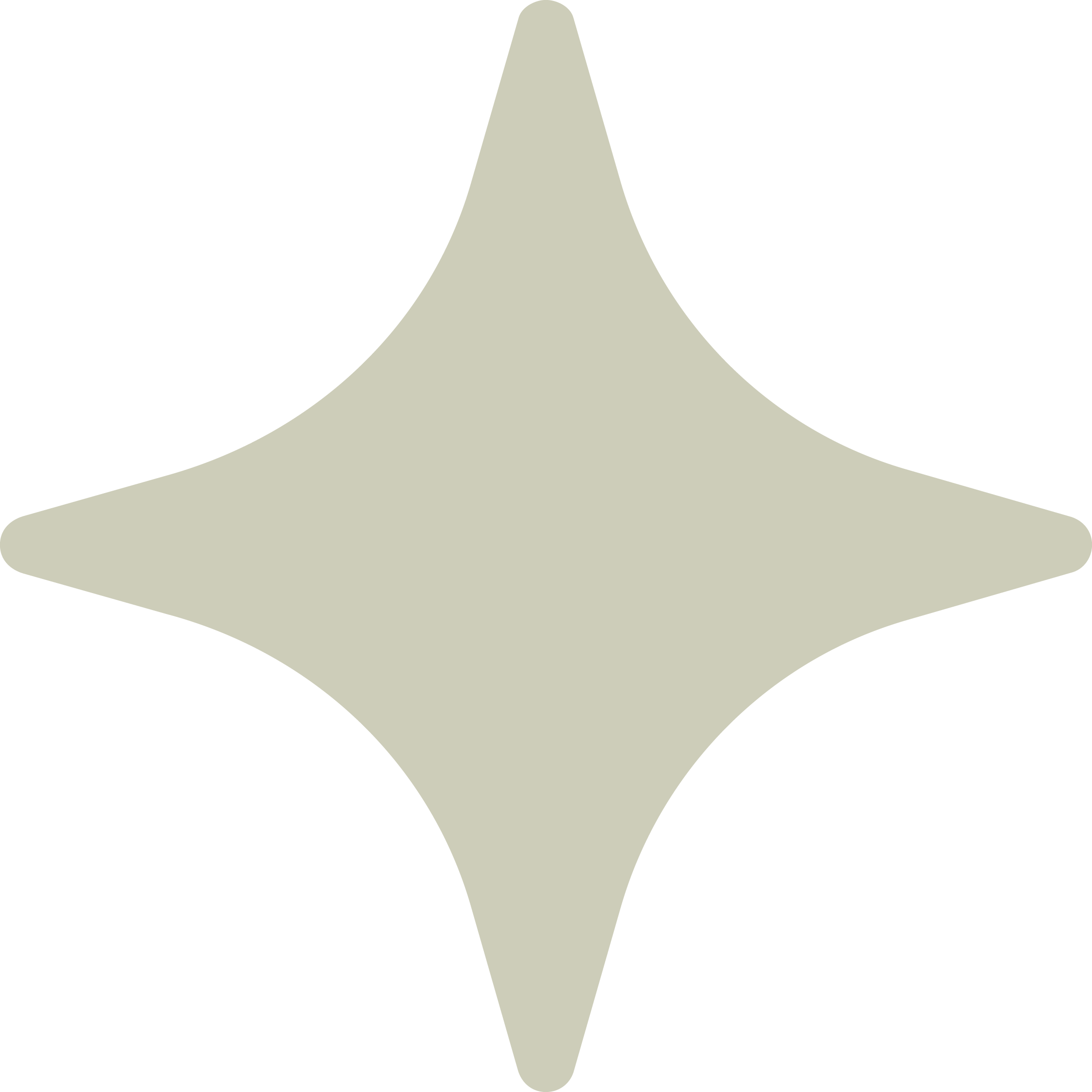 The north star symbol represents SIGNAL OVER NOISE. Communications built around what matters to the audience, not what’s easiest to say.