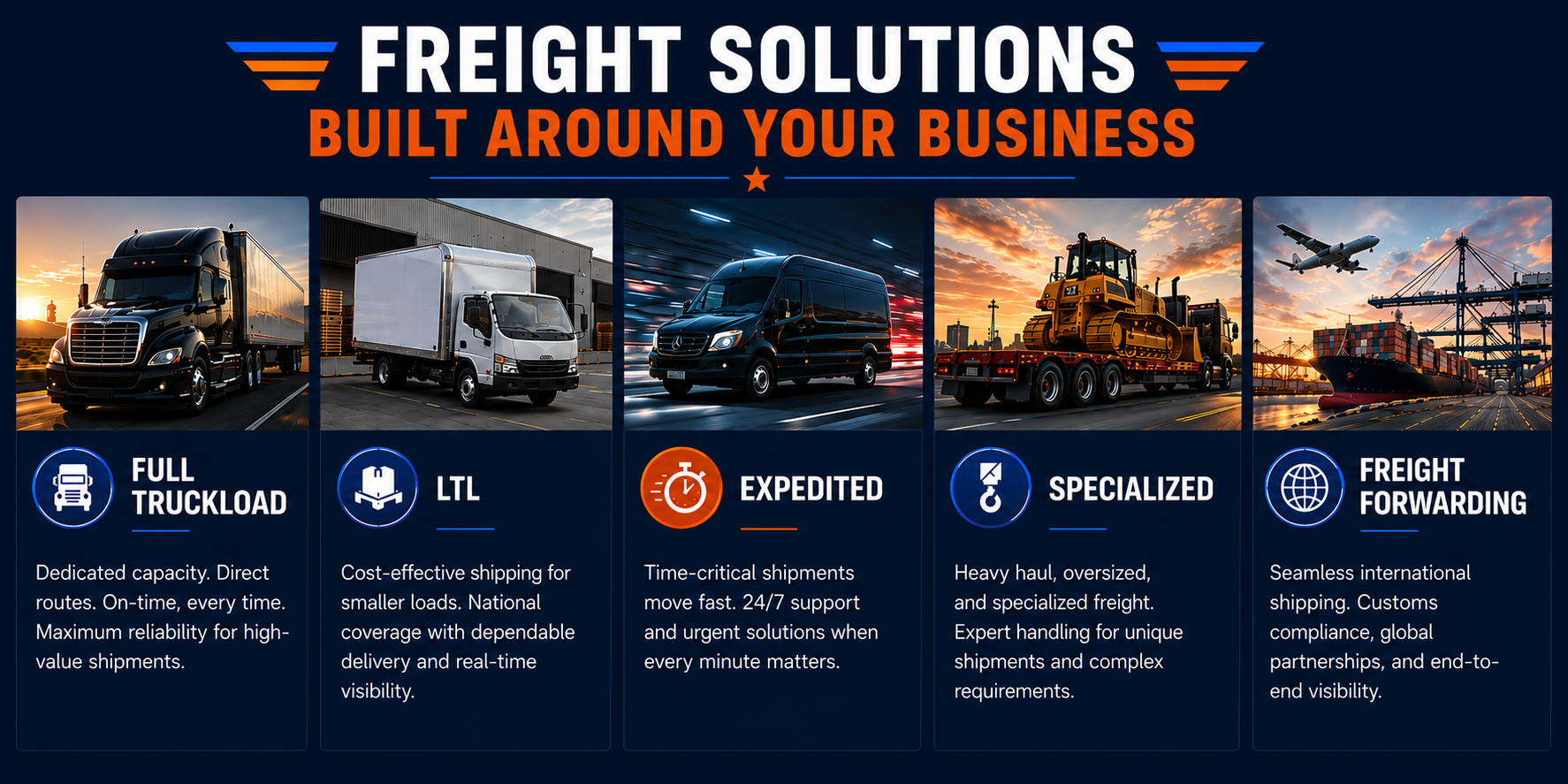 A graphic showcasing freight solutions including full truckload, less-than-truckload, expedited, specialized, and freight forwarding services with corresponding images of trucks, construction equipment, and cargo ships.