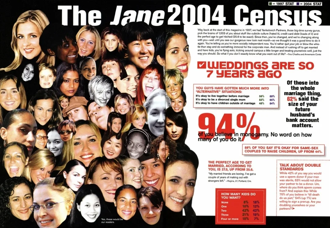 Collage of diverse women and girls' faces with overlay text about the 2004 Jane Census, including statistics on weddings, marriage, and children.