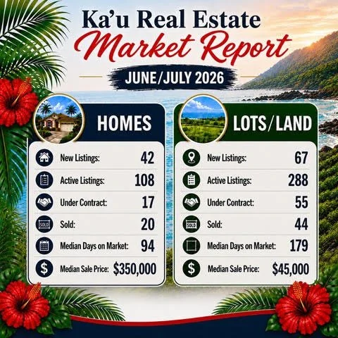 Kaʻū Real Estate Market Update: June &amp; July 2026