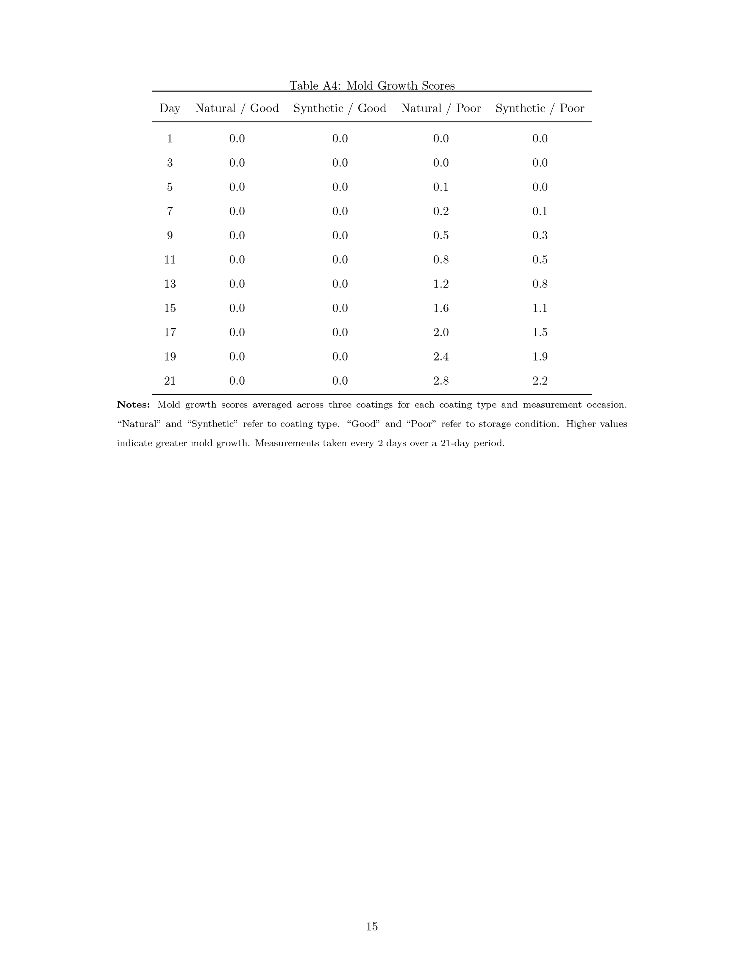 마선혜 Research Paper-15.png