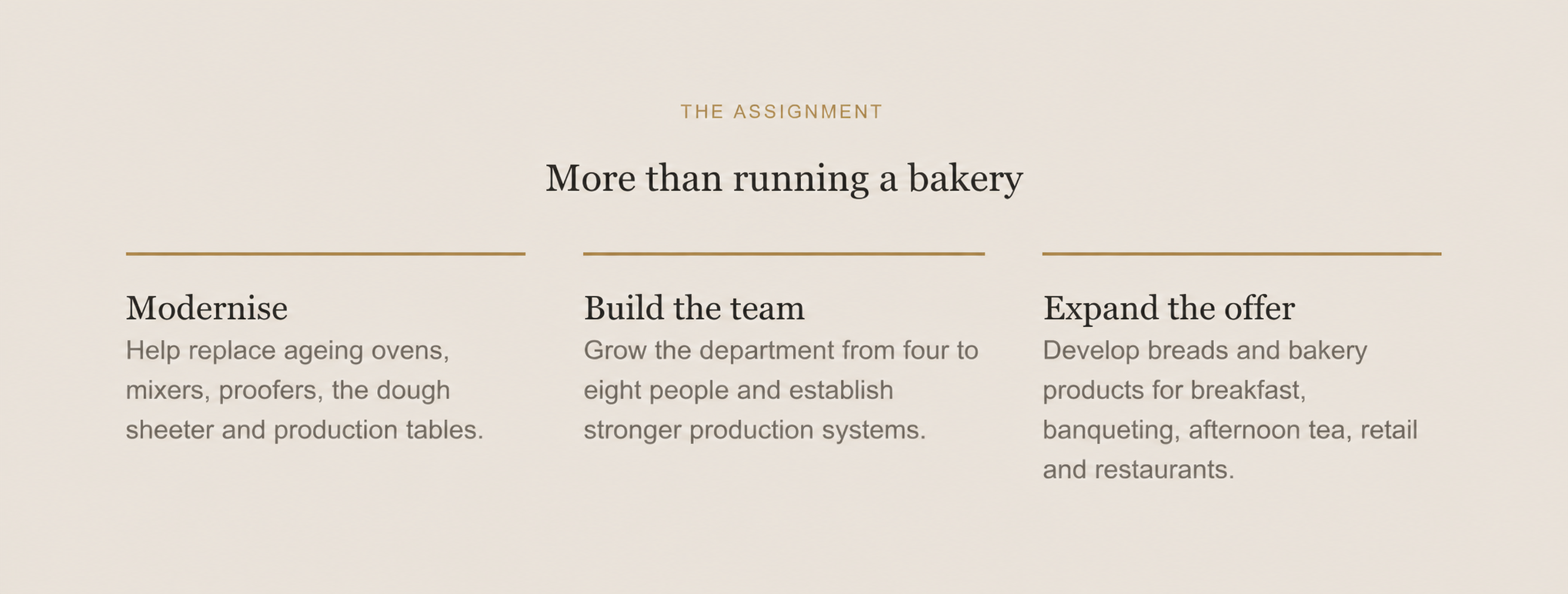 Text on a presentation slide with the title 'The Assignment' and the subtitle 'More than running a bakery.' The slide has three sections labeled 'Modernise,' 'Build the team,' and 'Expand the offer.' Each section includes a brief description of the goals: modernizing equipment, growing staff, and developing new products.