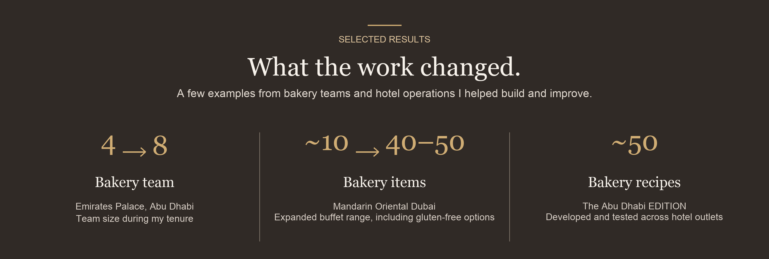 Text slide titled 'What the work changed' with examples from bakery teams and hotel operations showing improvements in team size, inventory, and recipes, with the company name 'Emirates Palace, Abu Dhabi' and 'Mandarin Oriental Dubai'.