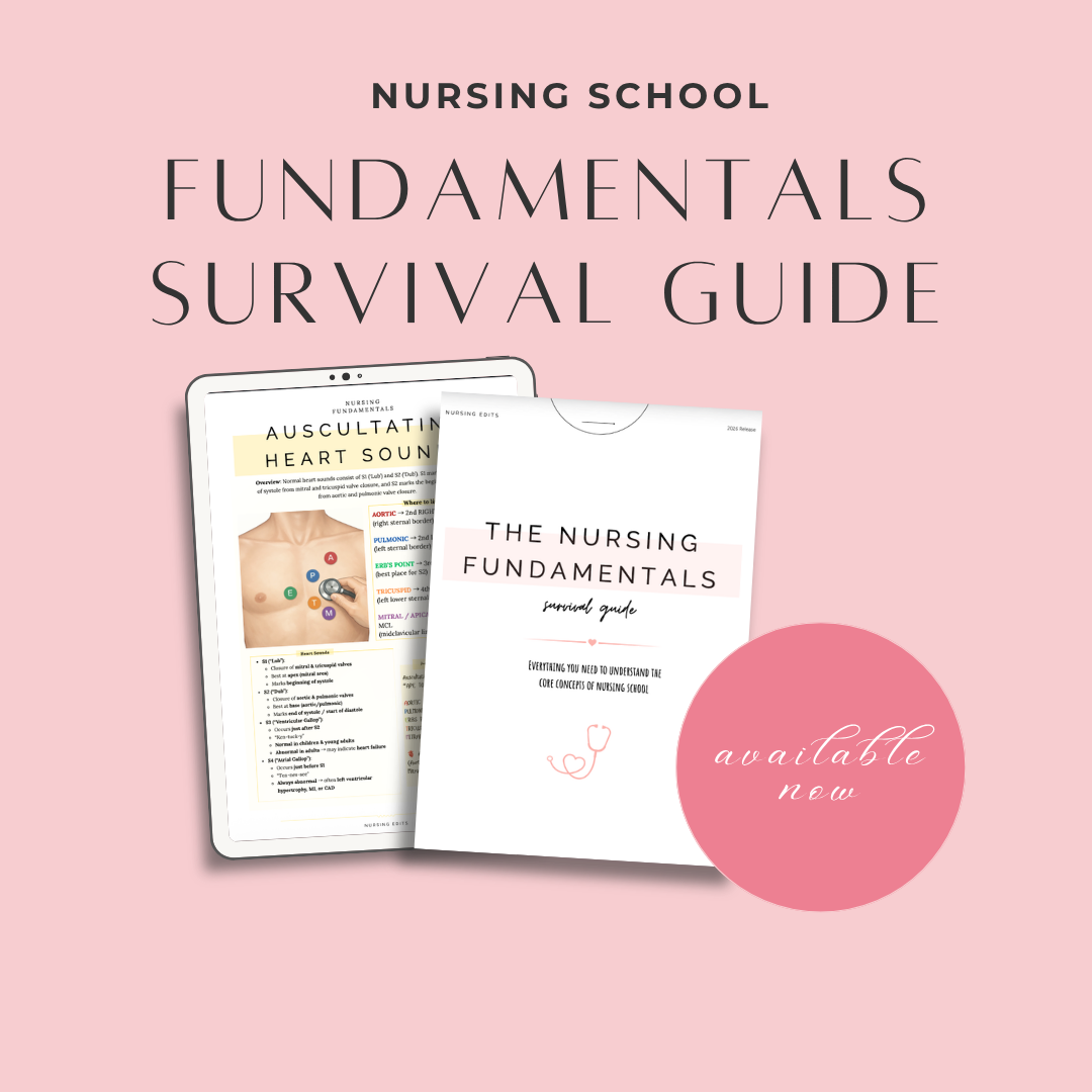 FUNDAMENTALS SURVIVAL GUIDE