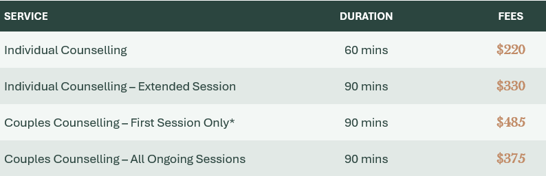 Table displaying counseling services, durations, and fees. Services include individual counseling, extended sessions, couples counseling (first session only), and ongoing couples counseling. Durations range from 60 to 90 minutes. Fees vary from $220 to $485.