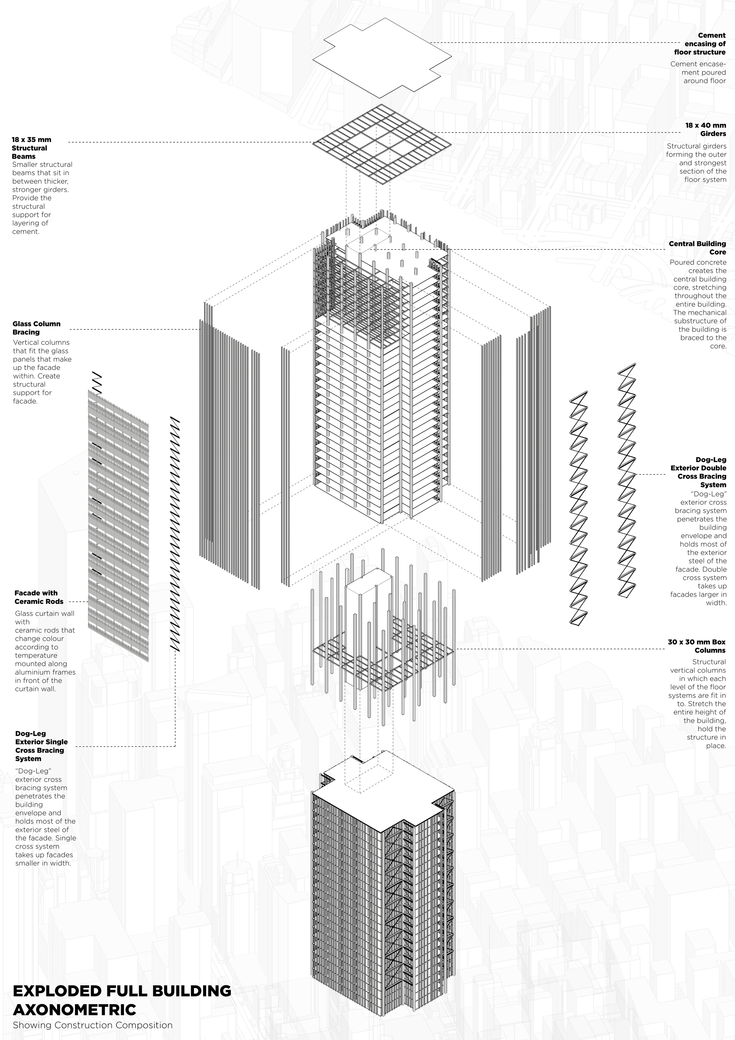 Building System Analysis