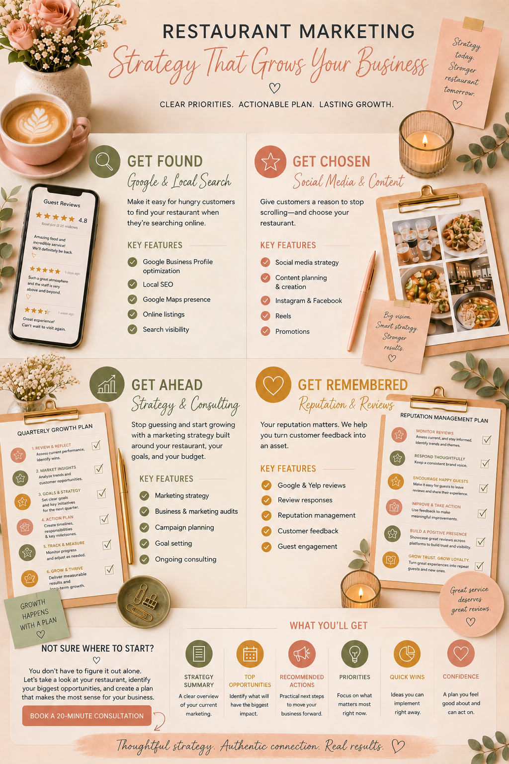 An infographic about restaurant marketing strategies, featuring sections on getting found online, social media engagement, strategic planning, and reputation management, surrounded by flowers, candles, and food photos.