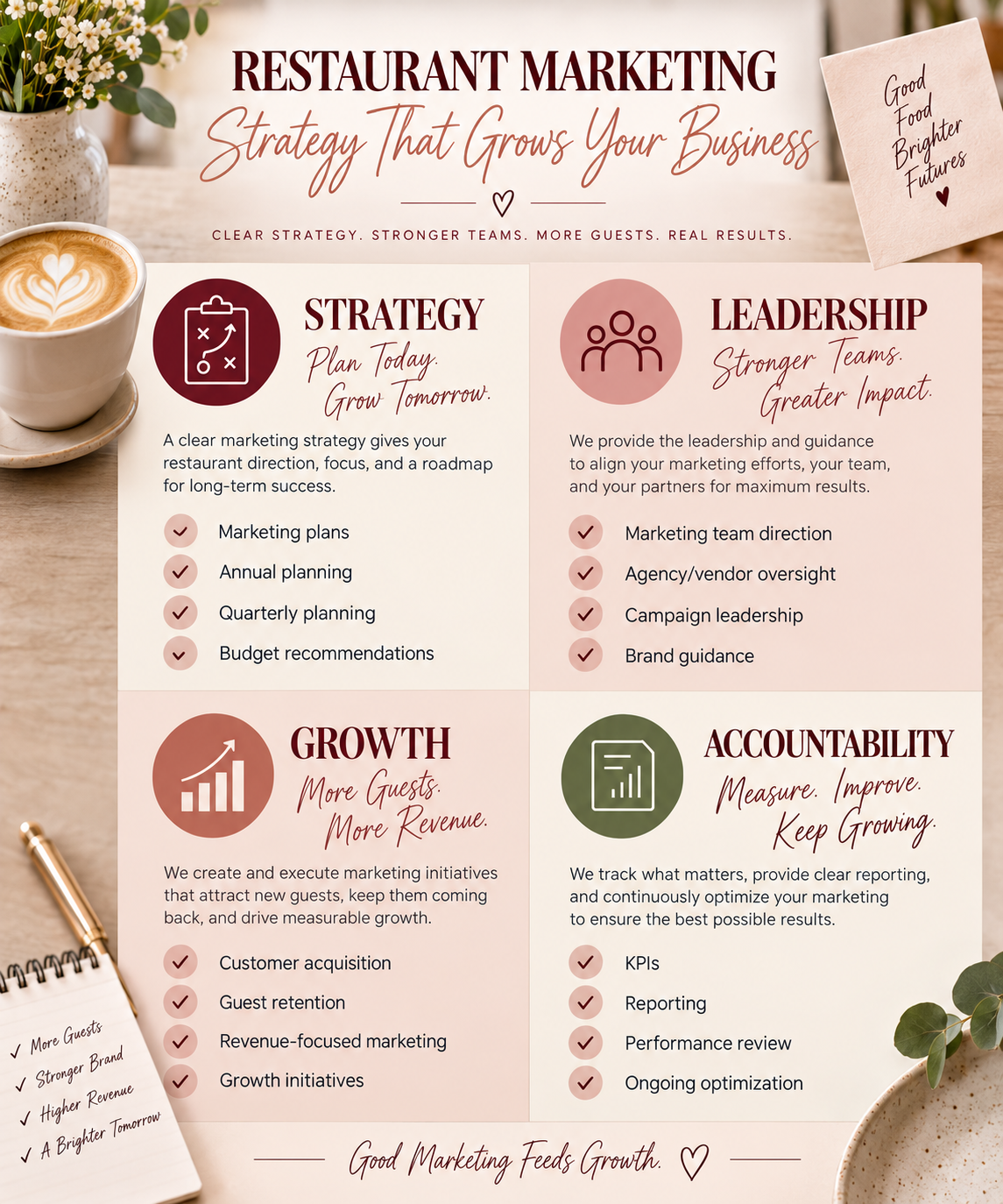 An image depicting the services offered by a Tanya Marie as a fractional CMO, they include strategy planning, leadership, opportunity for growth, and accountability.