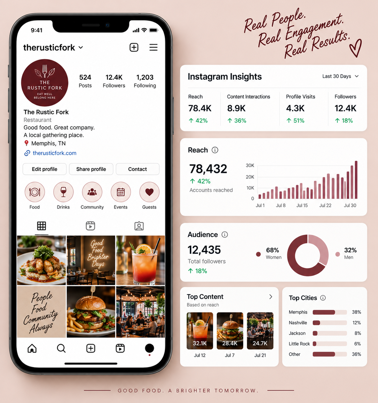 Restaurant Instagram marketing insights and performance analytics