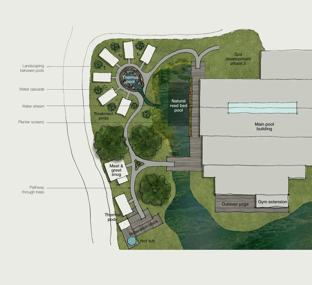 Landscape plan for the proposed Lower Mill Estate spa garden with thermal experiences and a natural cold pool.