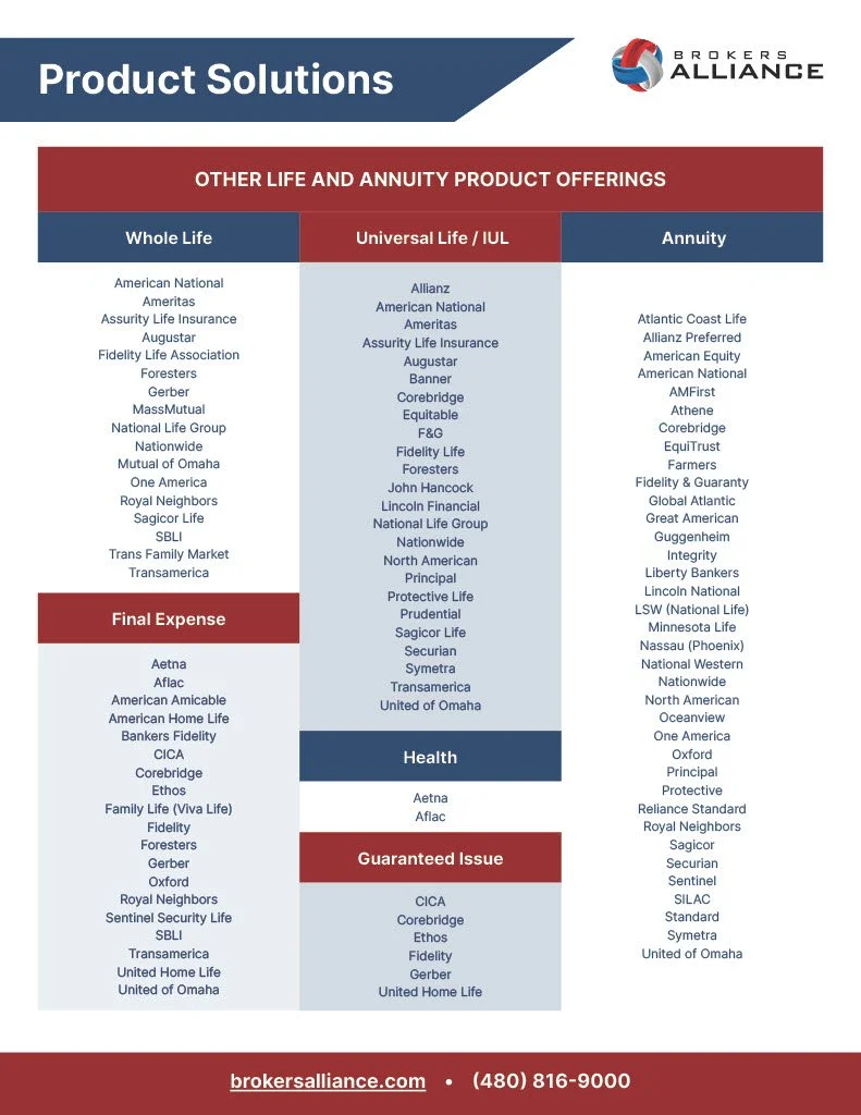 A chart titled 'Product Solutions' from Brokers Alliance, listing life and annuity product offerings across categories: Whole Life, Universal Life/IUL, and Annuity, with a section for Final Expense, Health, and Guaranteed Issue. Includes names of insurance providers and notes for each category.