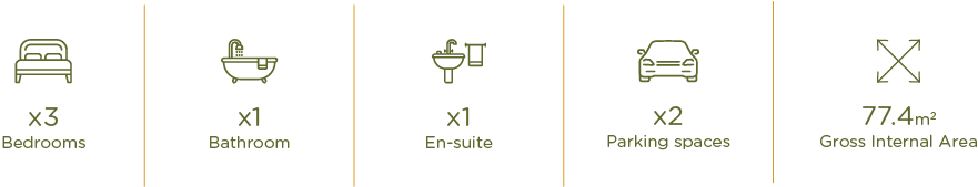 Icon-based infographic showing features: three bedrooms, one bathroom, one en-suite, two parking spaces, 77.4 square meters of internal area.