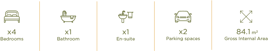 Iconic infographic showing features of a property: 4 bedrooms, 1 bathroom, 1 en-suite, 2 parking spaces, and a gross internal area of 84.1 square meters.