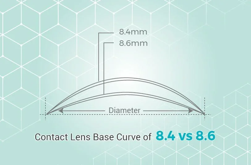 Contact Lenses 101: What You Need To Know (But Probably Don’t)
