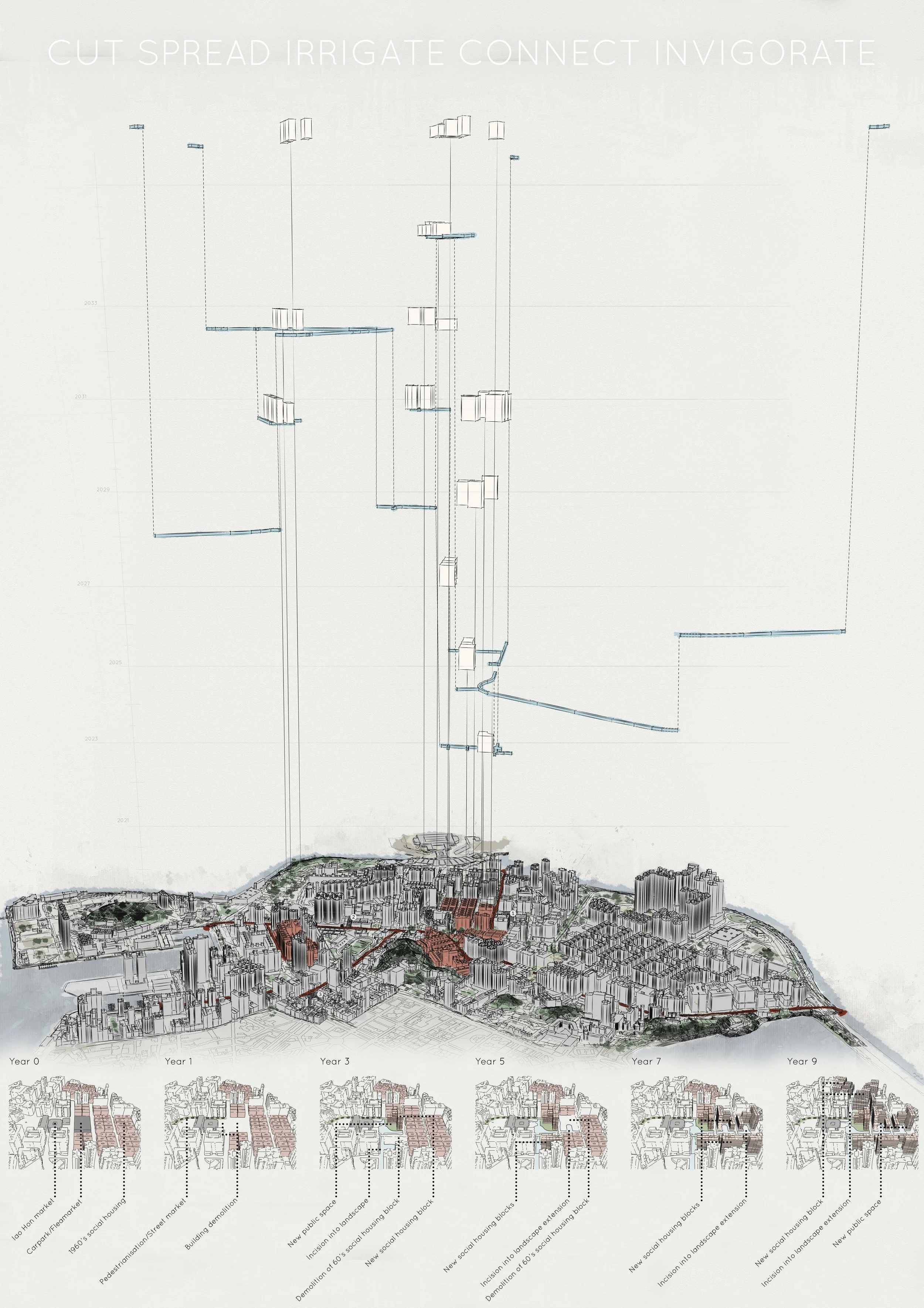 003- Irrigated Metropolis