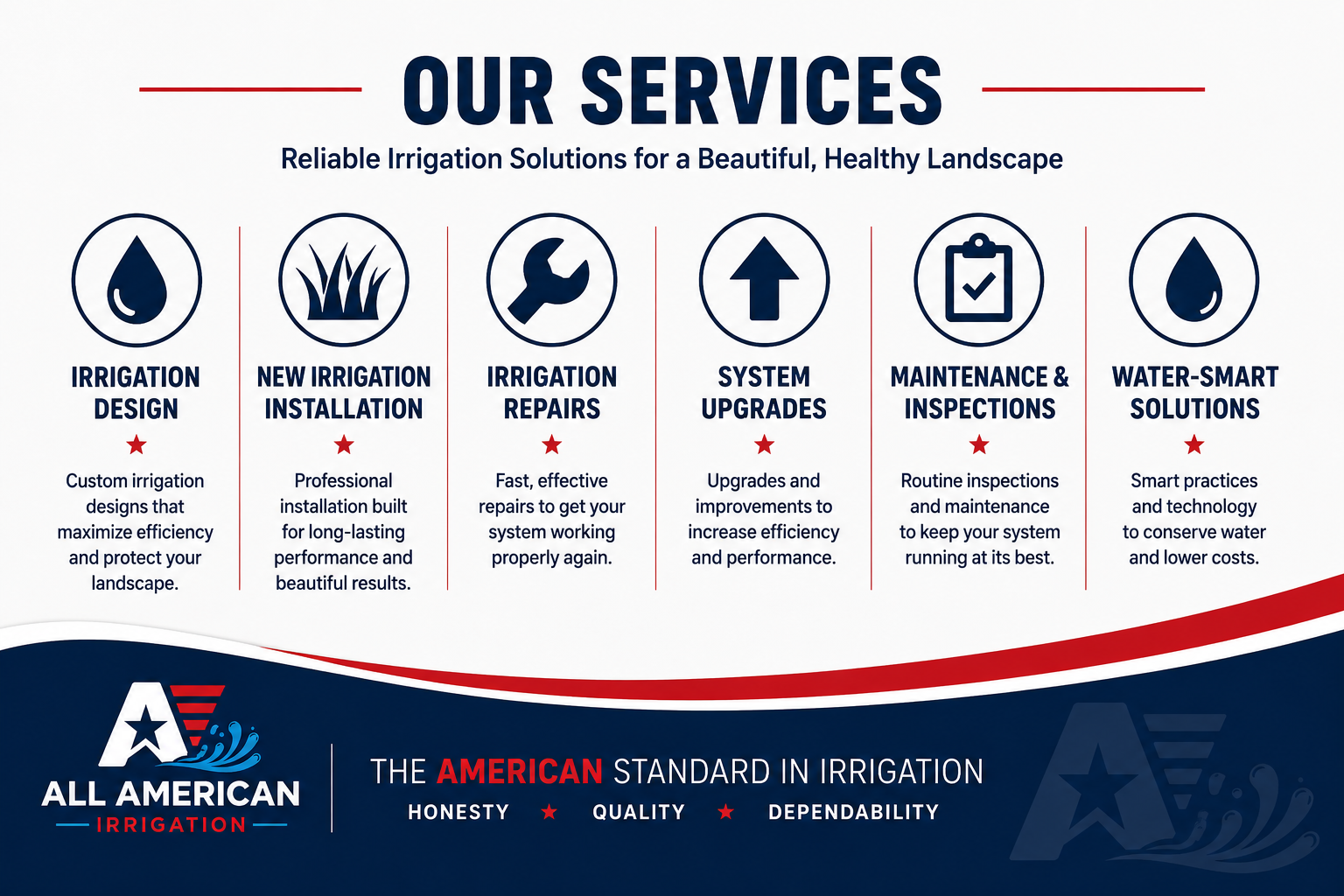All American Irrigation services in Bradenton, Florida including irrigation repair, installation, design, maintenance, inspections and system upgrades.