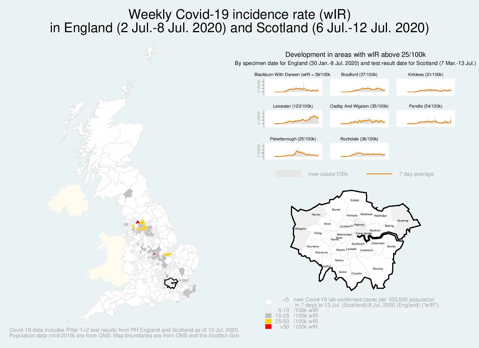 Covid-19 incidence and development (England and London).jpg