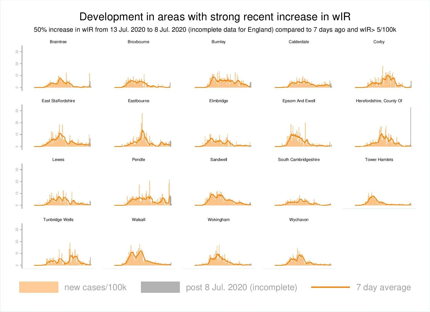 Covid-19 development (outbreak regions).jpg