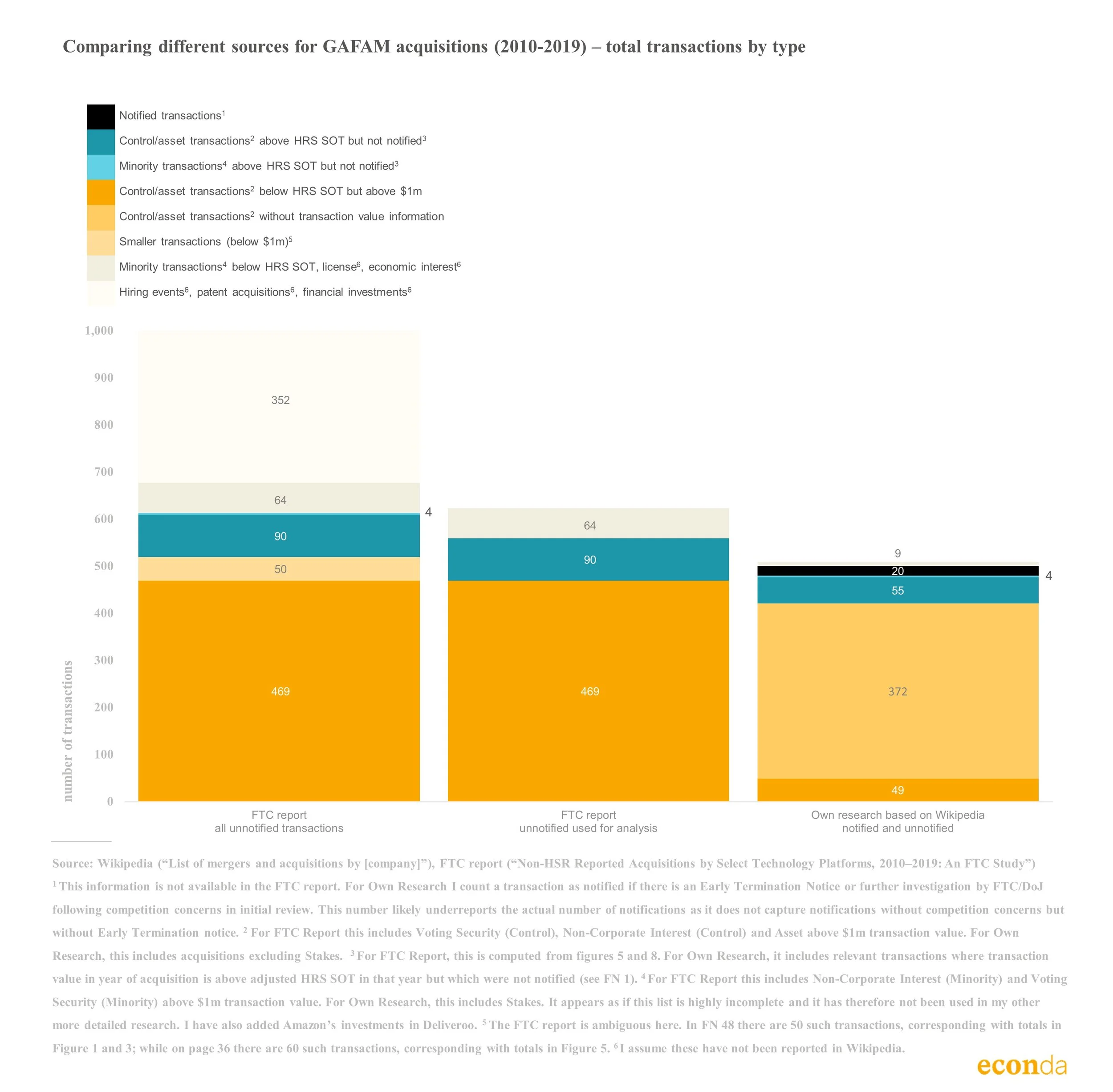 Digital mergers (2021Jul2) - GAFAM FTC vs Wiki total.jpg