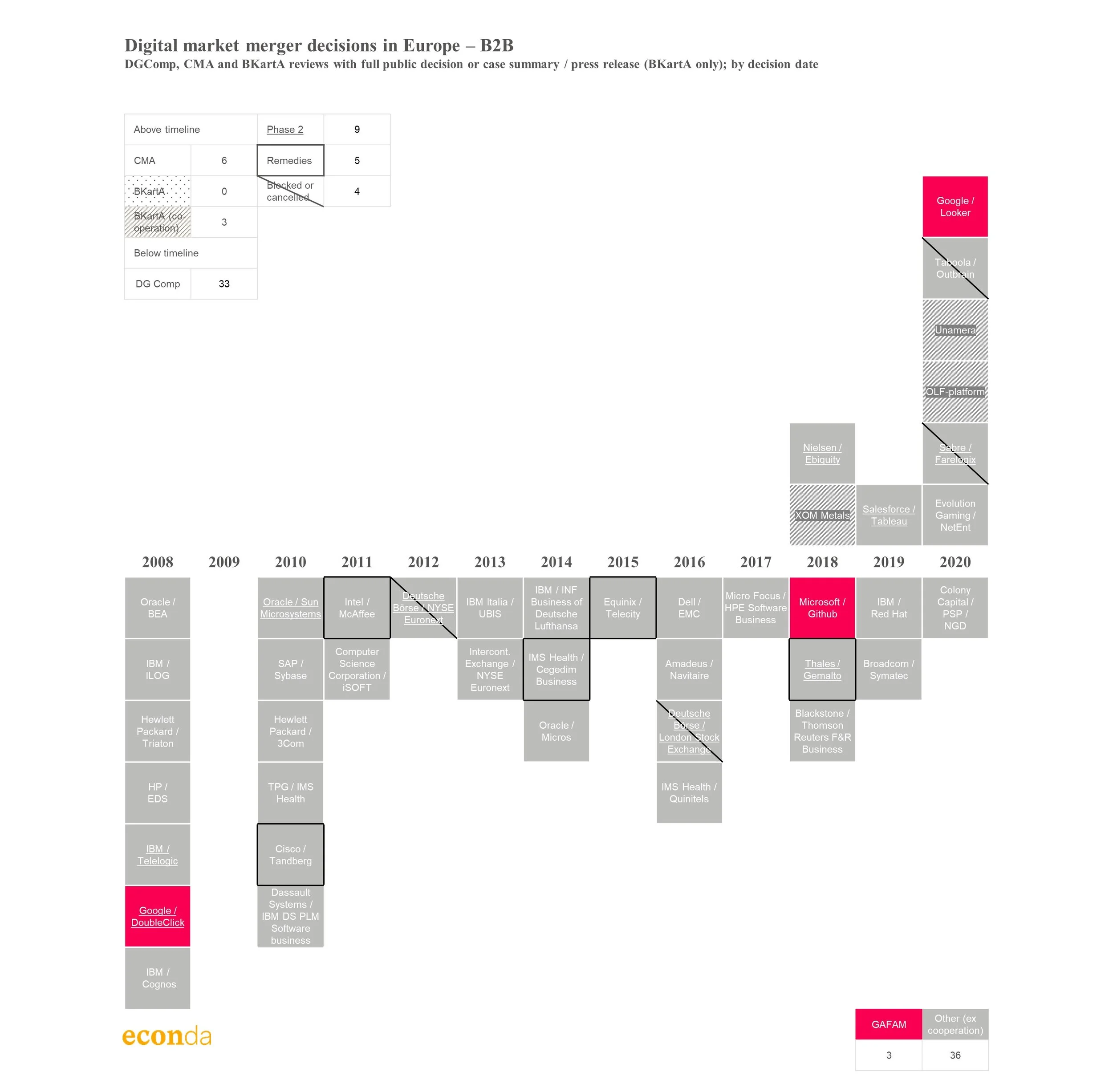 Digital mergers (2021Jul2) - GAFAM B2B share v2.jpg