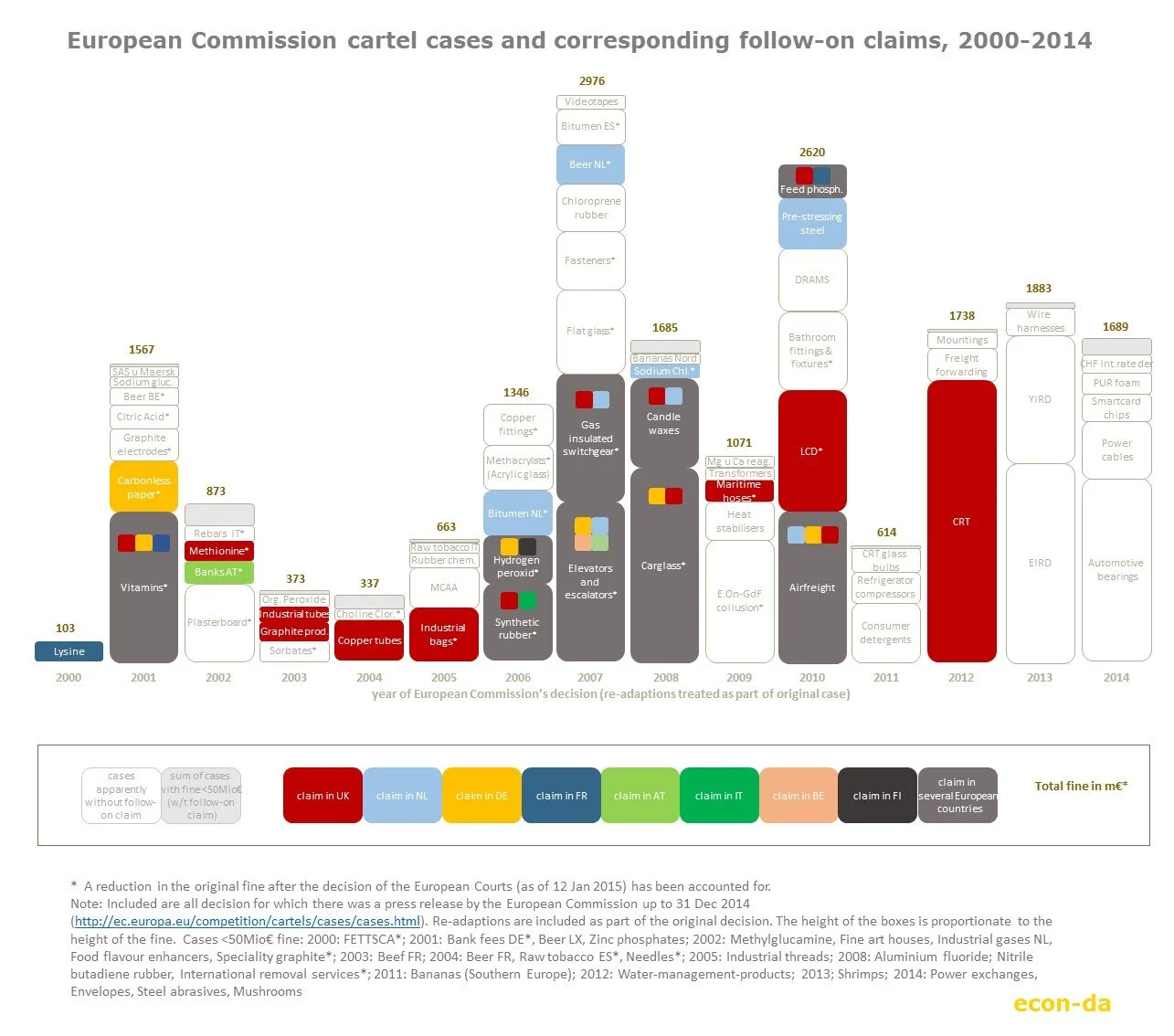EC+cartels+and+follow-on+claims_2015Feb13.jpg