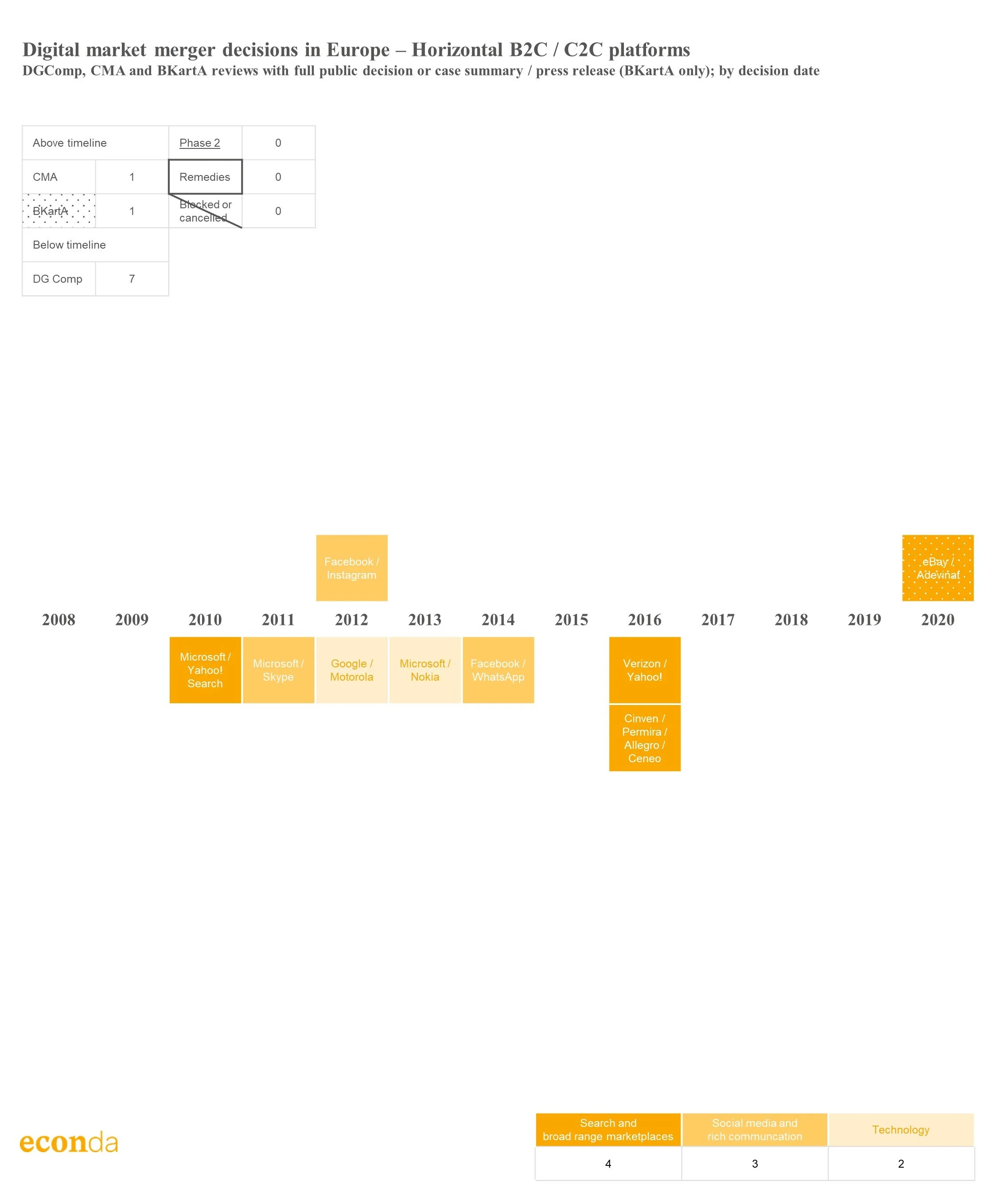 Digital mergers (2021Jun25) - B2C C2C horizontal platforms.jpg