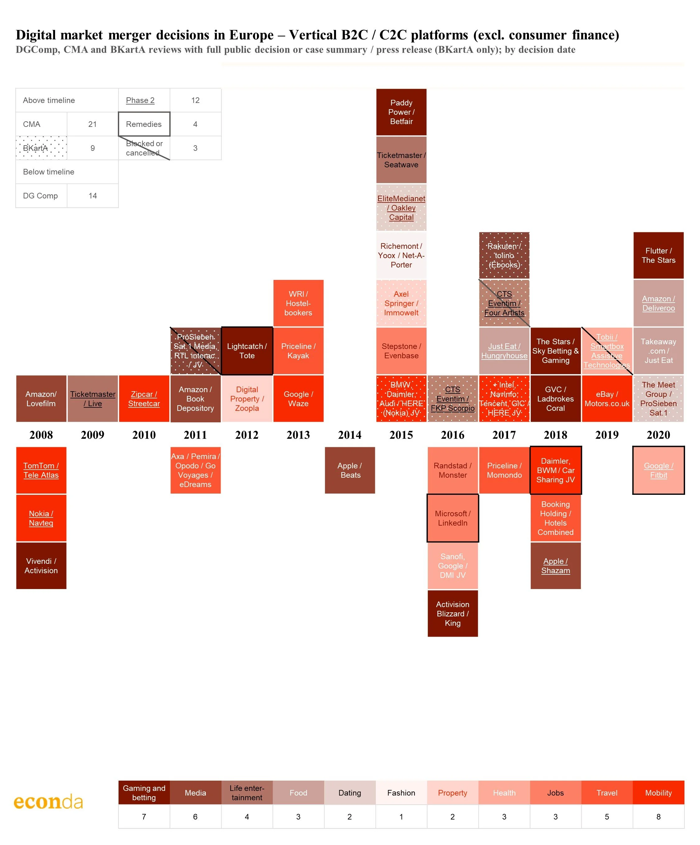 Digital mergers (2021Jun25) - B2C C2C vertical platforms.jpg