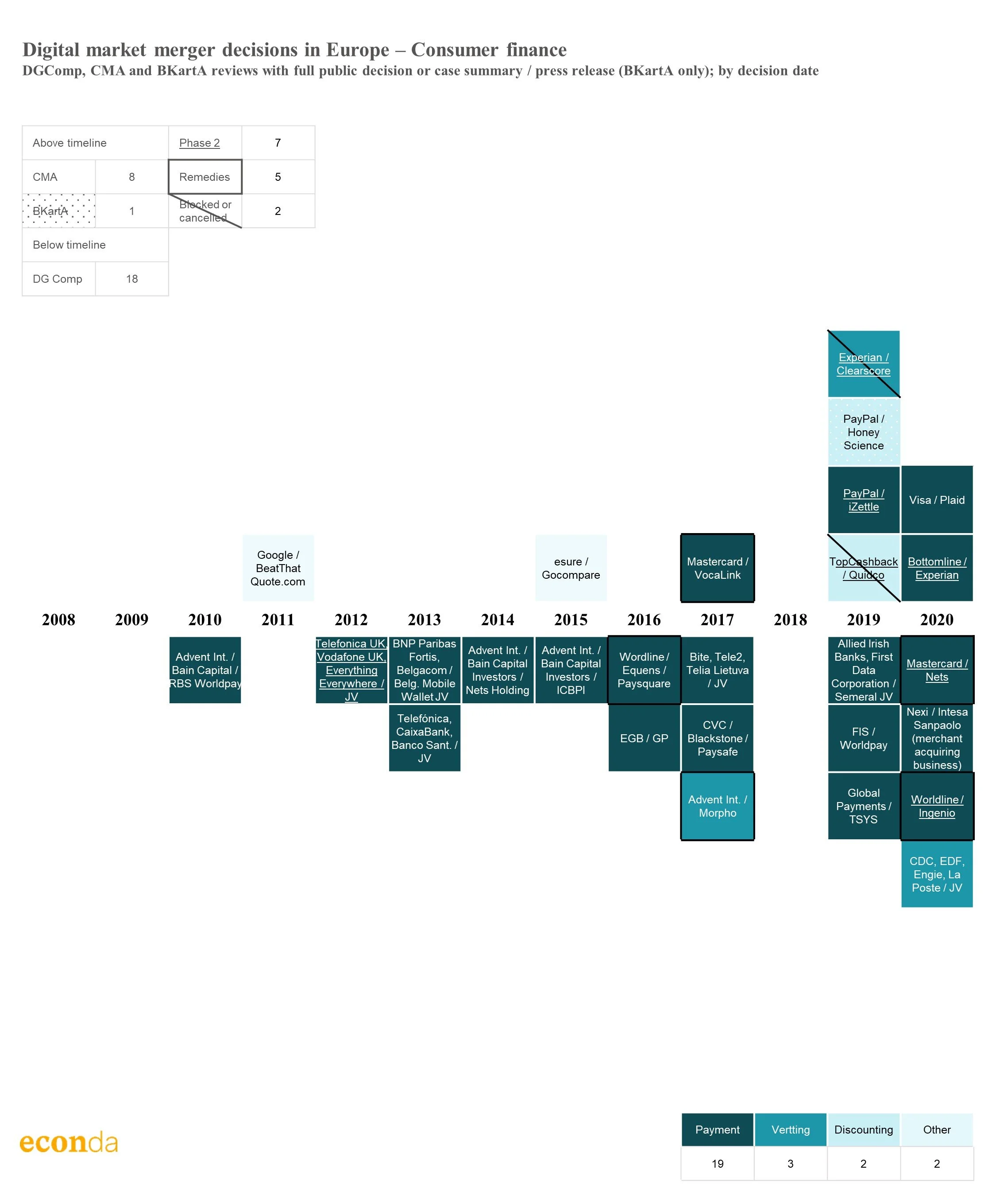 Digital mergers (2021Jun25) - consumer finance.jpg