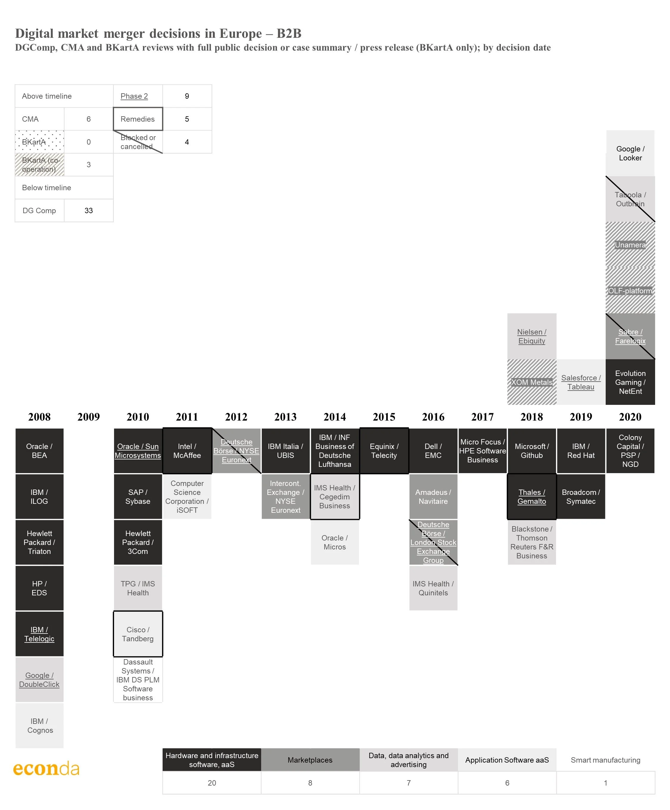 Digital mergers (2021Jun25) - B2B.jpg