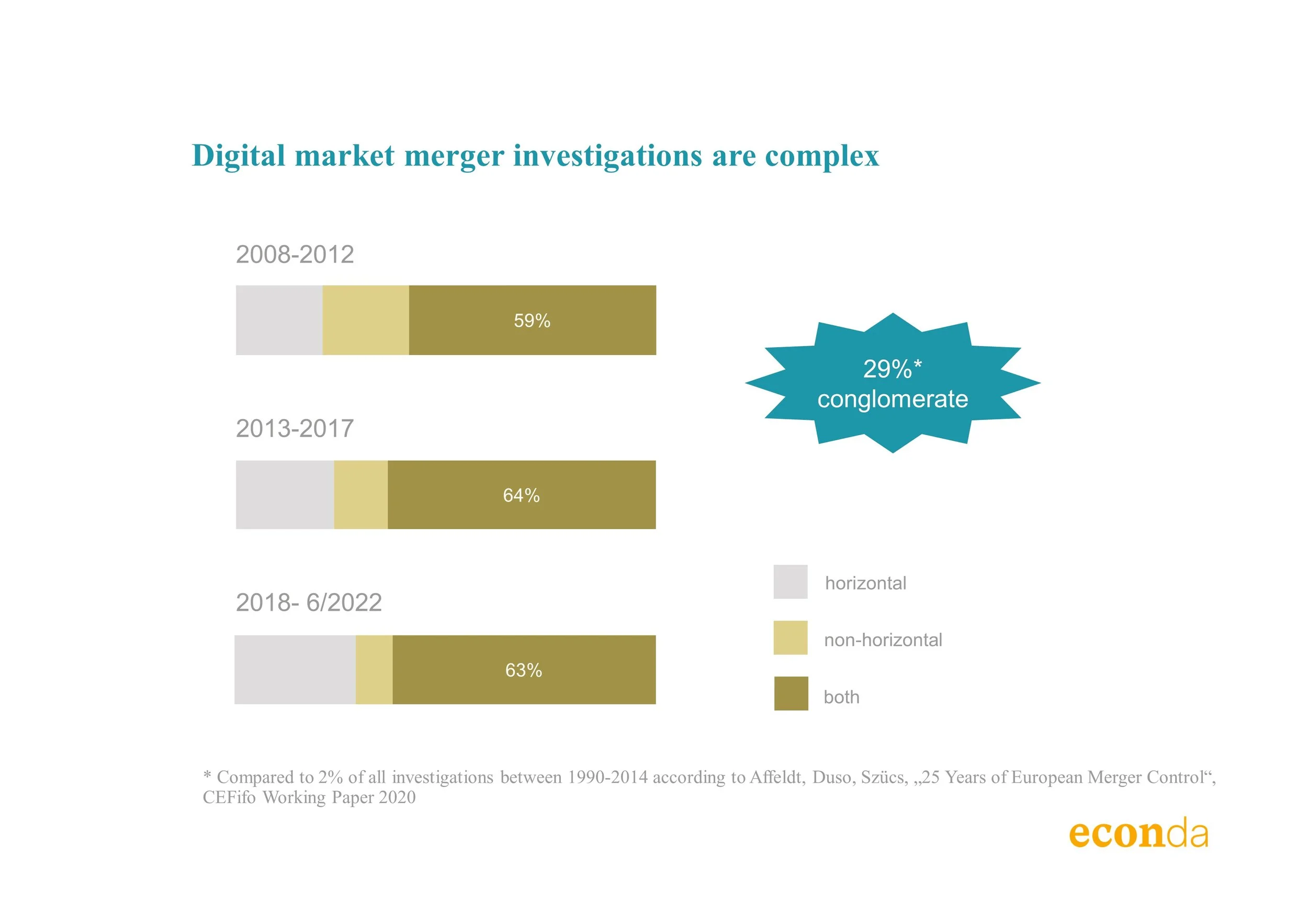 Digital mergers 2022 Oct 27 - Graphs for Blogpost - 4.jpg