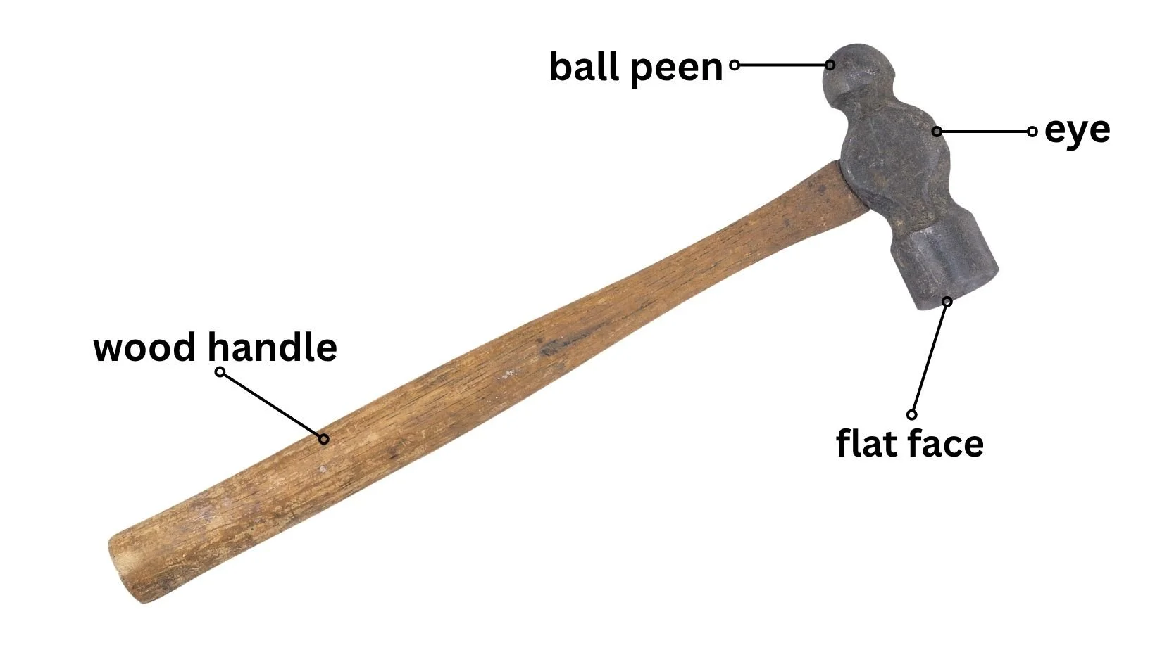 Ball peen hammer with parts labeled: ball peen, eye, flat face, wood handle