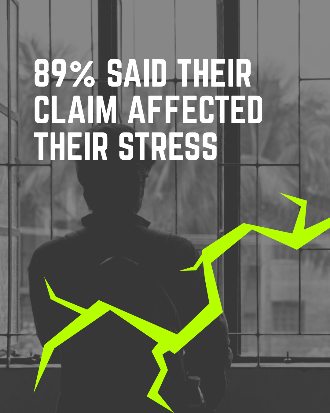 A person sitting in front of a window with trees outside, overlaid with text that reads '89% said their claim affected their stress' and a green line graph showing an upward trend.