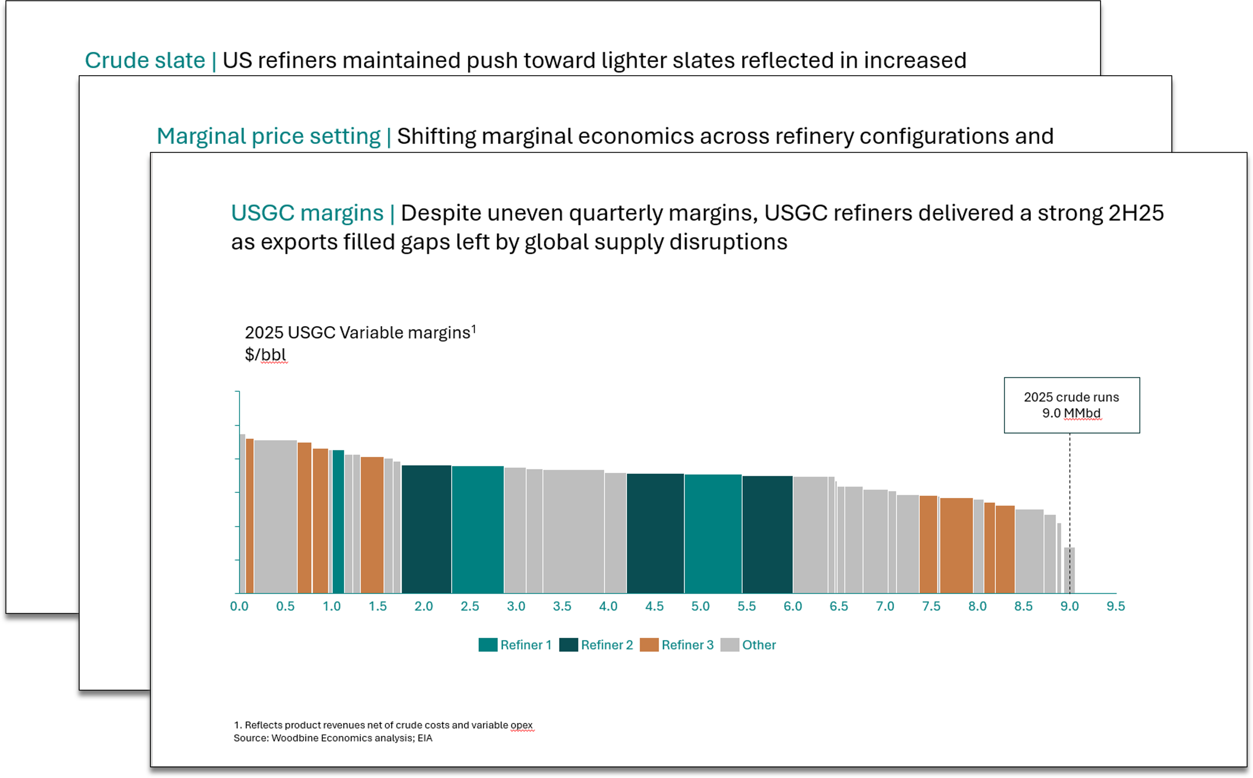 Woodbine Economics refinery market analysis covering refining margins, crude slate trends, marginal price setting, refinery competitiveness, and utilization.