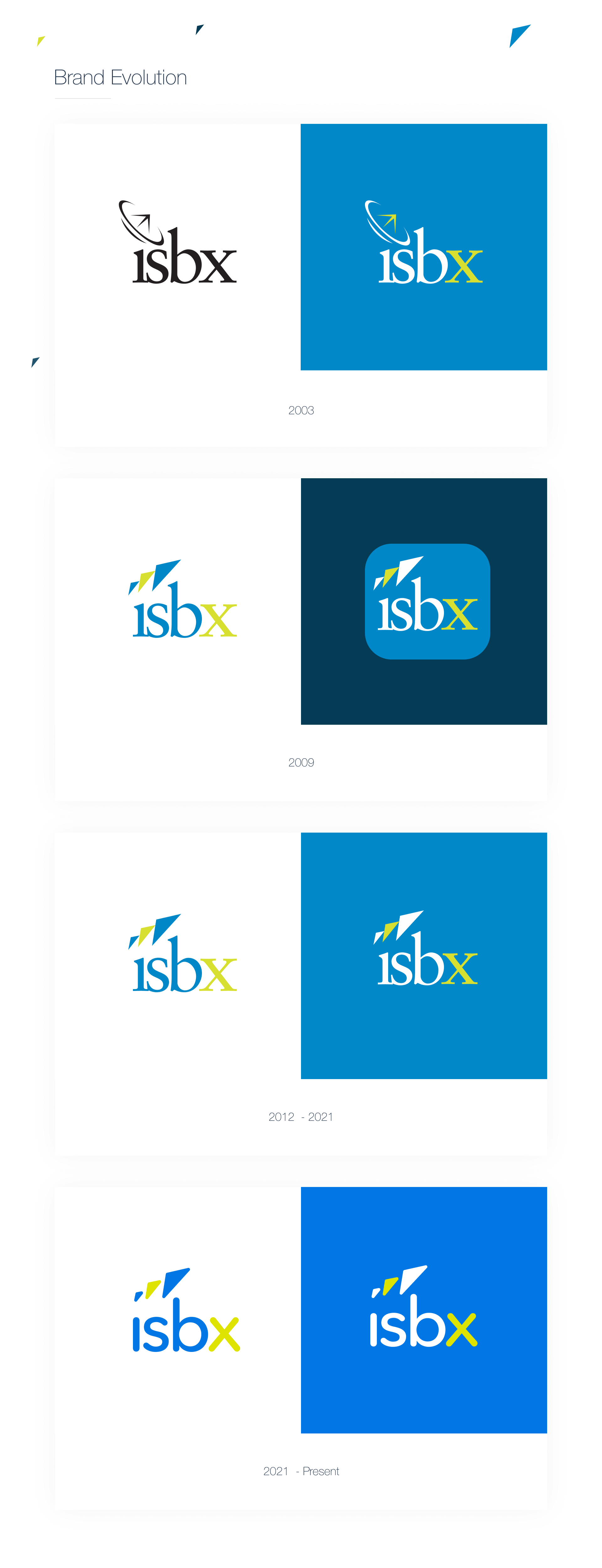 13 - ISBX Logo Evolution.png