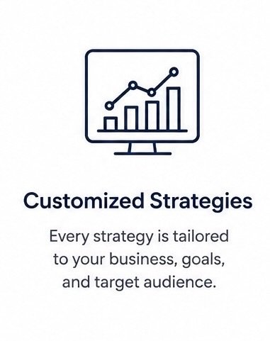 Icon of a computer monitor displaying a line and bar graph, with the text 'Customized Strategies' and a description about tailored business strategies.
