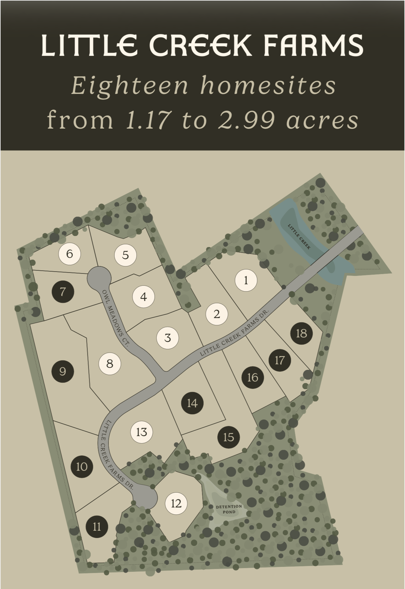 A detailed map of Little Creek Farms showcasing the layout of 18 homesites, roads, Little Creek, a detention pond, and surrounding natural areas.