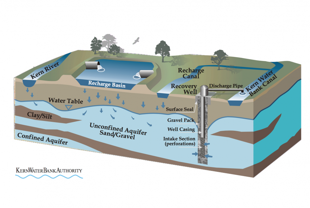 Kern-Water-Bank.png