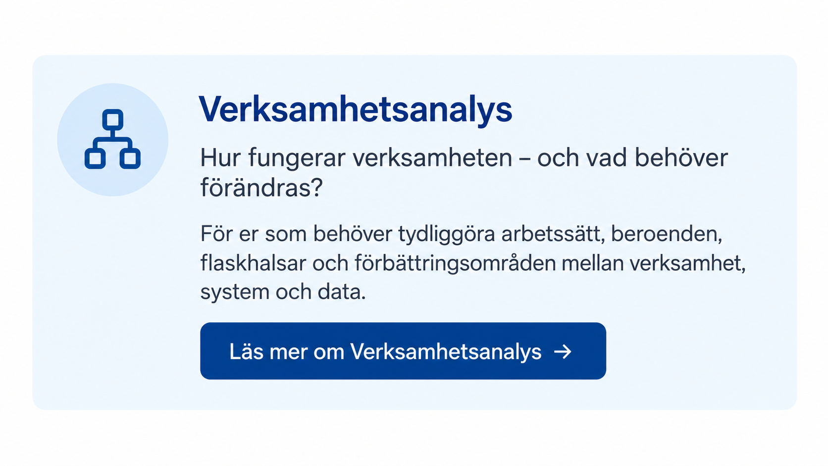 A digital informational card about business analysis written in Swedish, with text and a blue icon of a flowchart. The card explains the purpose of business analysis and includes a button for more information.